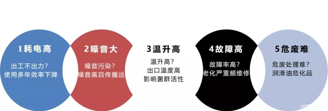 渗滤液处理中的风机选择 渗滤液处理中的风机选择